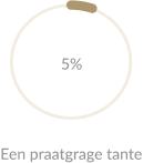 Een praatgrage tante