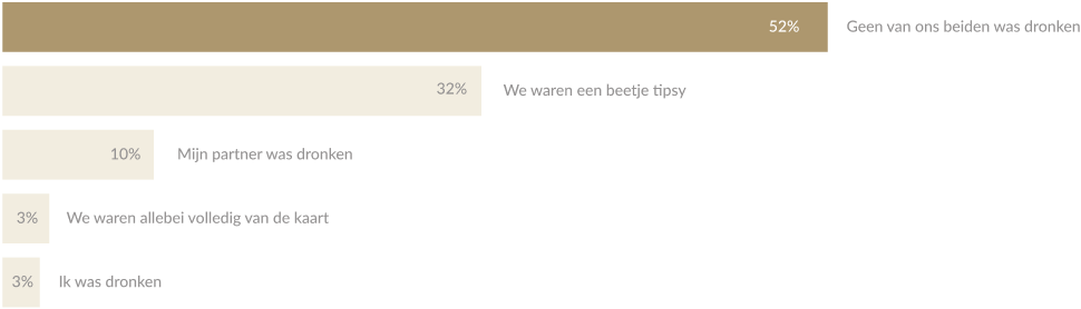 De huwelijksnacht