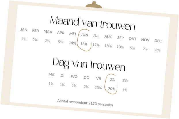 Moment van trouwen